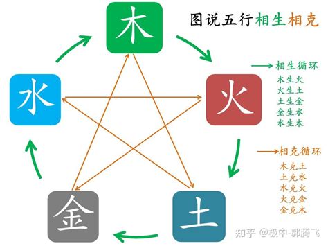 金和水的关系|郭极中：解析五行（木、火、土、金、水）相克的理论。